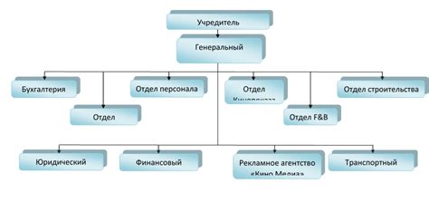 Роль администрации предприятия