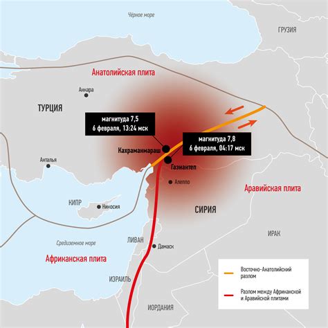 Роль анатолийского разлома в возникновении землетрясений