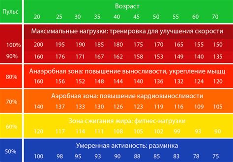 Роль анаэробной нагрузки при беге