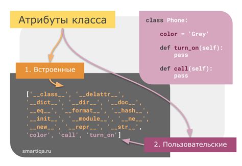 Роль атрибутов в программировании