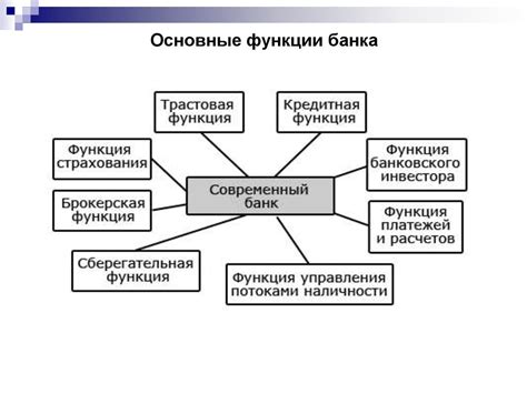 Роль банков в возникновении кода 22