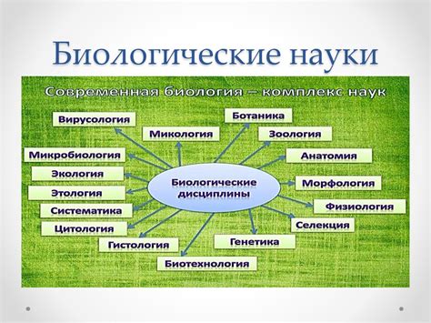 Роль биологии в разных отраслях науки