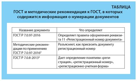 Роль буквы "н" в системе нумерации приказов