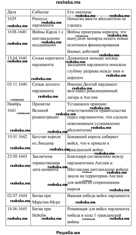 Роль бурсы в событиях рассказа