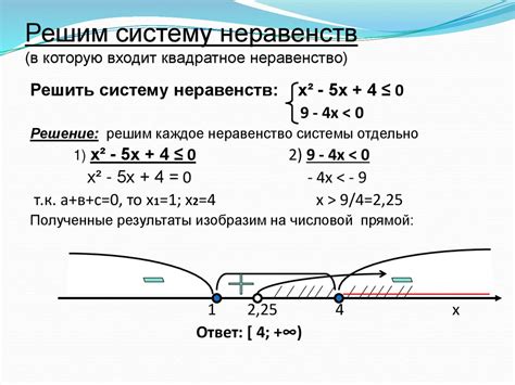 Роль верных равенств и неравенств в решении уравнений