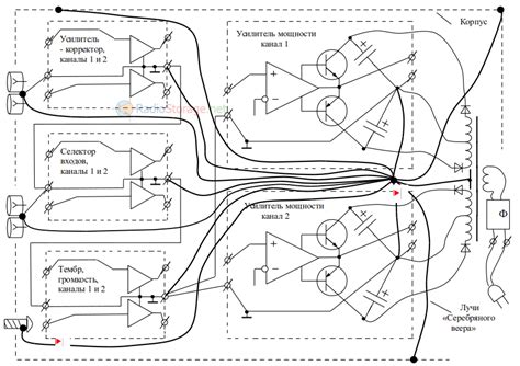 Роль входа network в усилителе