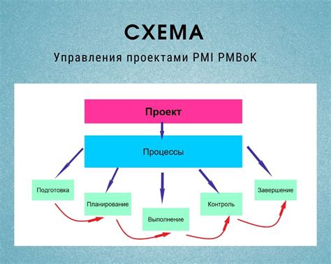 Роль в планировании и управлении проектом