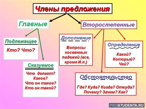 Роль в русском языке