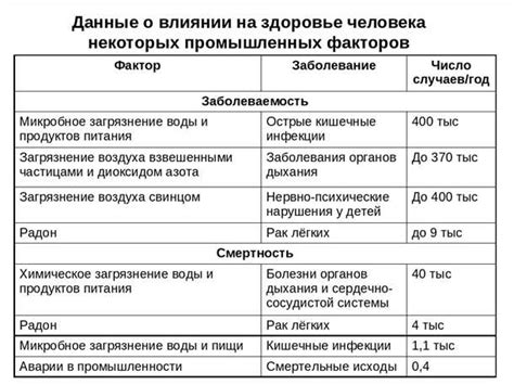 Роль генетической предрасположенности в возникновении повышенного пульса и давления