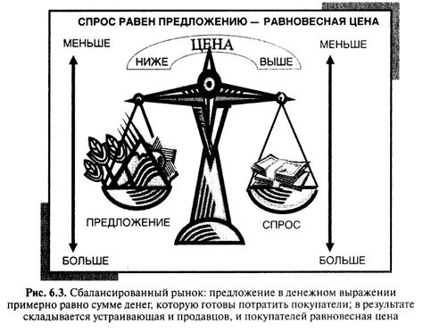 Роль государства в установлении рыночного равновесия