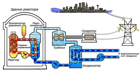 Роль графитовых стержней в ядерном реакторе