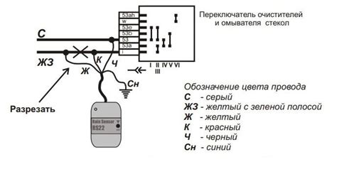 Роль датчика дождя