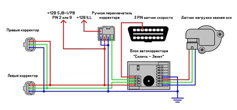 Роль диодов в ближнем свете в обеспечении безопасности и комфорта в автомобиле