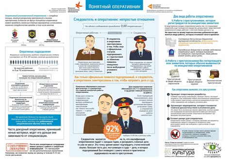 Роль дознавателя в полиции