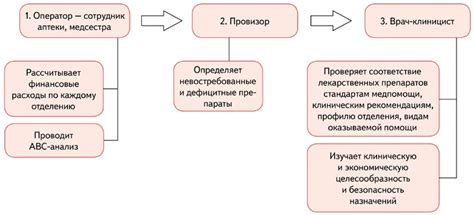 Роль документа в работе аптеки