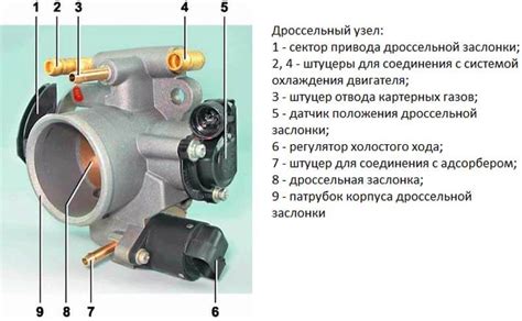 Роль дроссельной заслонки в автомобиле