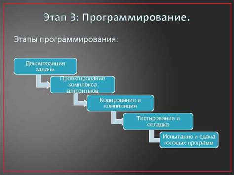 Роль жизненного цикла в разработке программного обеспечения