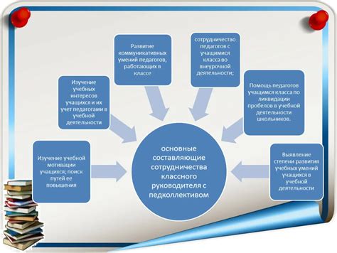 Роль завуча по воспитательной работе в формировании эмоциональной сферы учеников