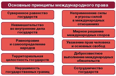 Роль законодательства и международного сообщества