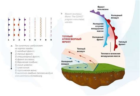 Роль западных ветров в формировании погодных фронтов