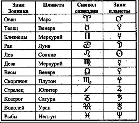 Роль знака зодиака в астрологии