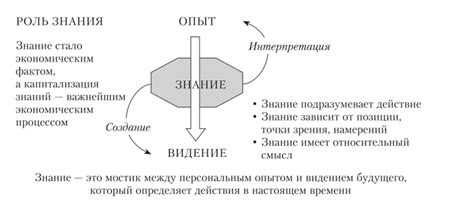 Роль знания и информации в развитии общества