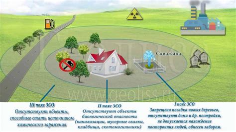 Роль зоны охраны для сохранения уникальности