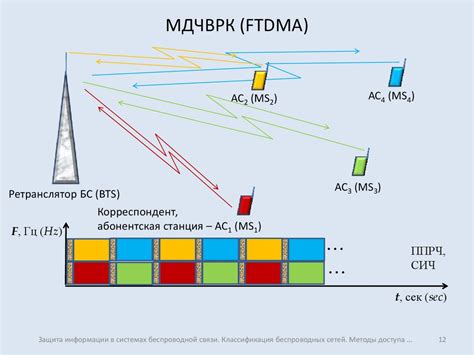 Роль интервала wifi сигнала в беспроводных сетях