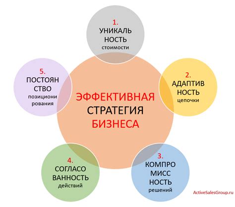 Роль информации в эффективной стратегии бизнеса