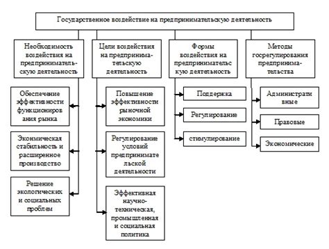 Роль и влияние одного правителя на развитие государства