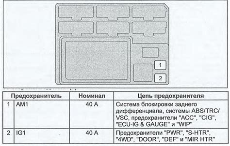 Роль и значение главного силового реле в автомобилях Toyota