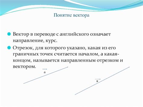 Роль и значение граничных точек в геометрии