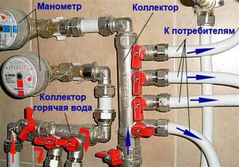 Роль и значение коллектора воды