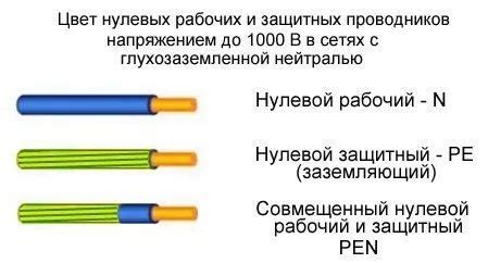 Роль и значение коричневого провода в электрической системе автомобиля