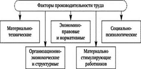 Роль и значение технико-организационного уровня в производстве