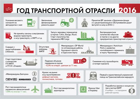 Роль и значимость категории СЕ в транспортной отрасли