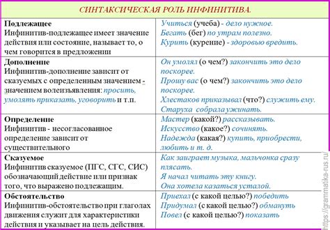 Роль и использование глагола инфинитива в русском языке