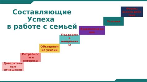 Роль и функции специалиста по работе с семьей в современном обществе