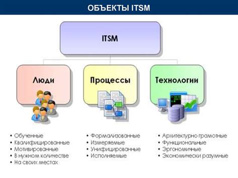 Роль и функции управляющей организации