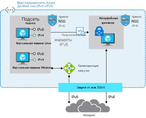 Роль и функциональность network service