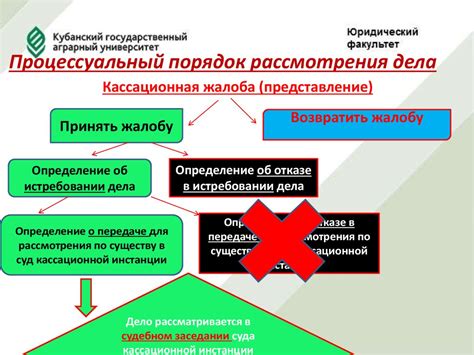 Роль кассационной инстанции при пересмотре дела