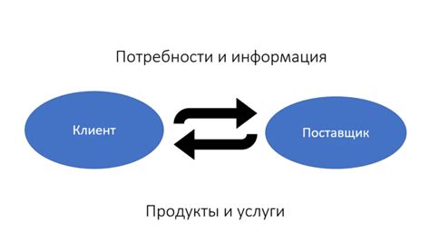 Роль клиента в формулировании требований: почему его участие важно