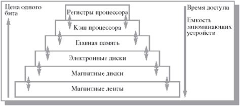 Роль кэш памяти в работе компьютера