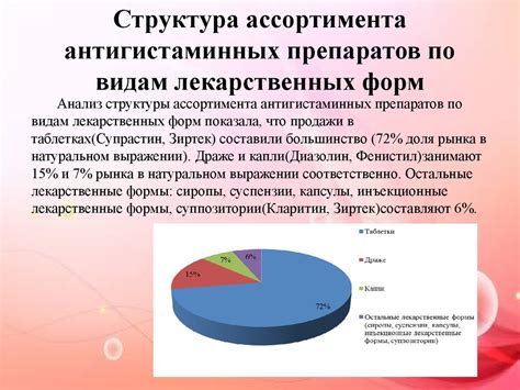 Роль лекарственных препаратов в лечении выделений