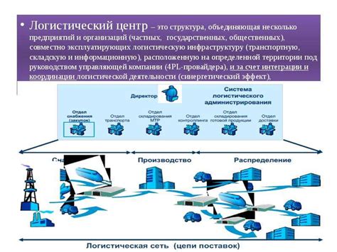 Роль логистики в управлении цепями поставок