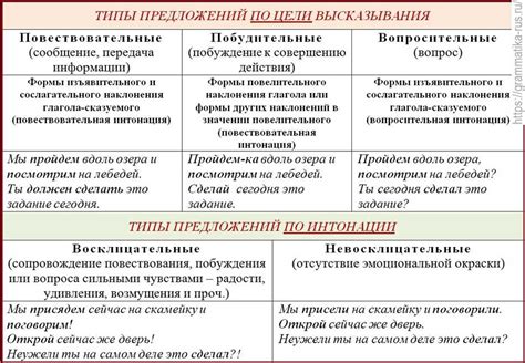 Роль малых слов в понимании текста