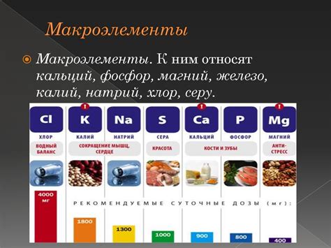 Роль минеральных примесей в получении качественной продукции