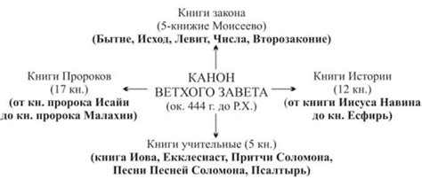 Роль молебна в христианской традиции