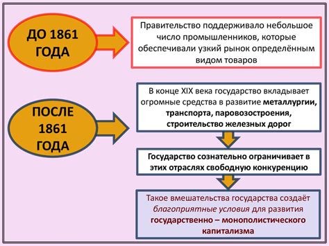 Роль мюридизма в России XIX-XX веков