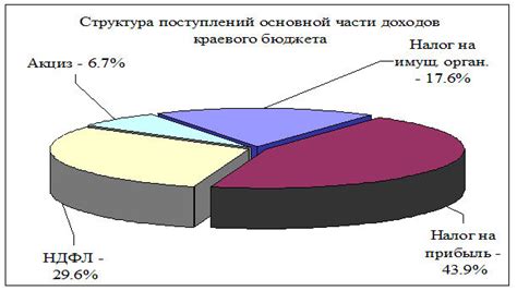 Роль налоговой системы в экономике